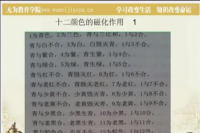 ��������(sh��)�A(y��)�y(c��)�W(xu��)���A(ch��)1